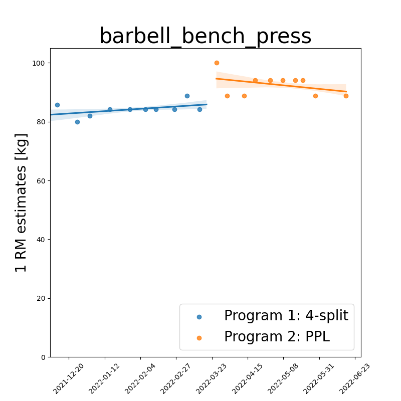 fitted_data_barbell_bench_press