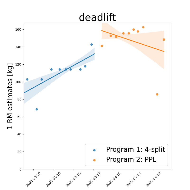 fitted_data_deadlift