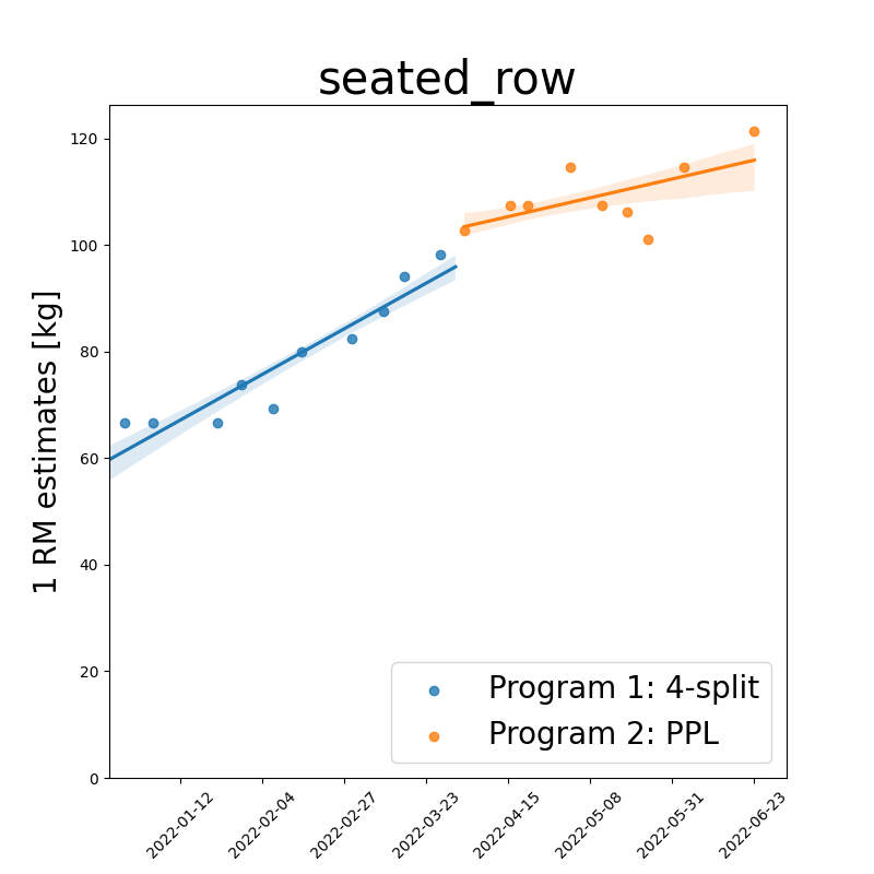 fitted_data_seated_row