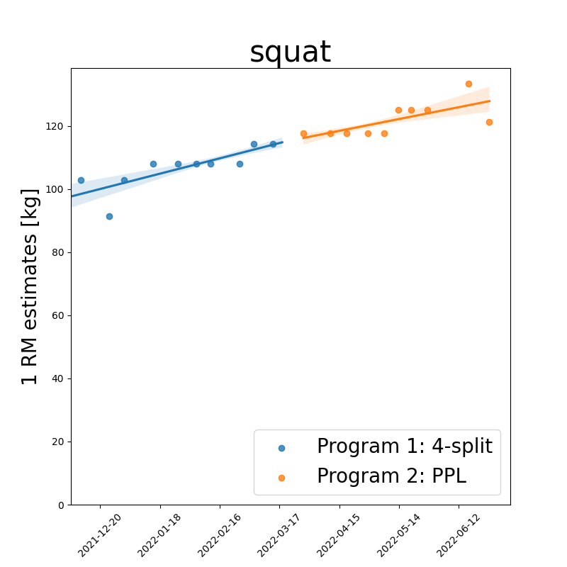 fitted_data_squat