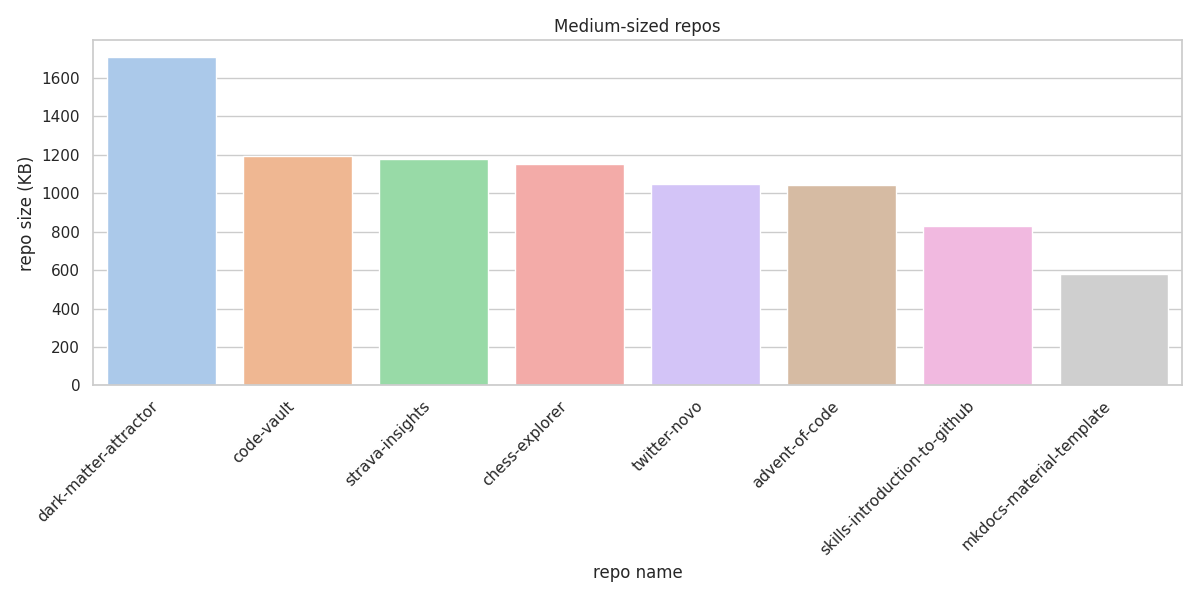 8 medium-sized repos