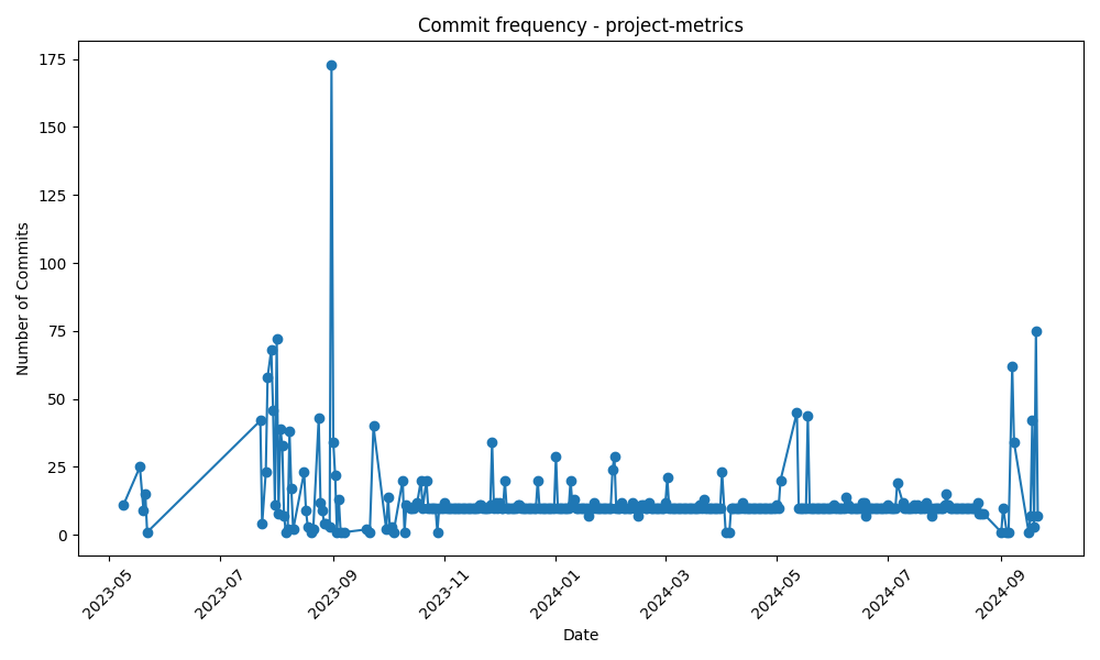 project-metrics